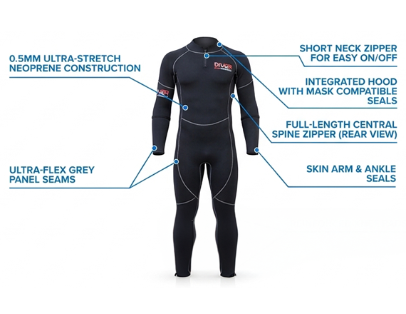 Diver-Skin Wetsuits 0.5mm